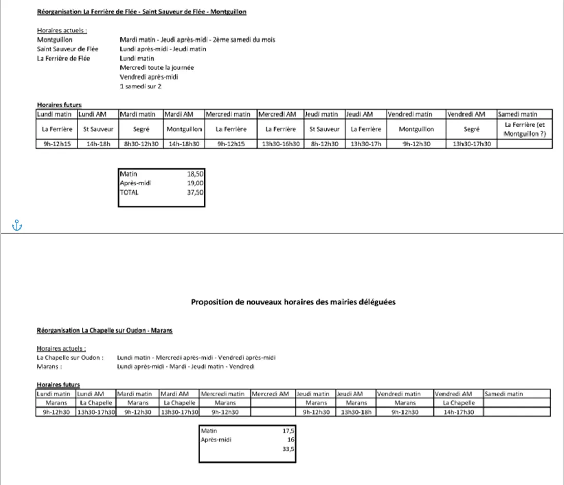 Planning Horaires Mairies SeAB_17 06 21_Capture d'écran